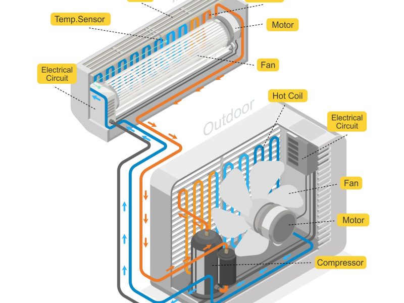 air conditioner system diagram layout